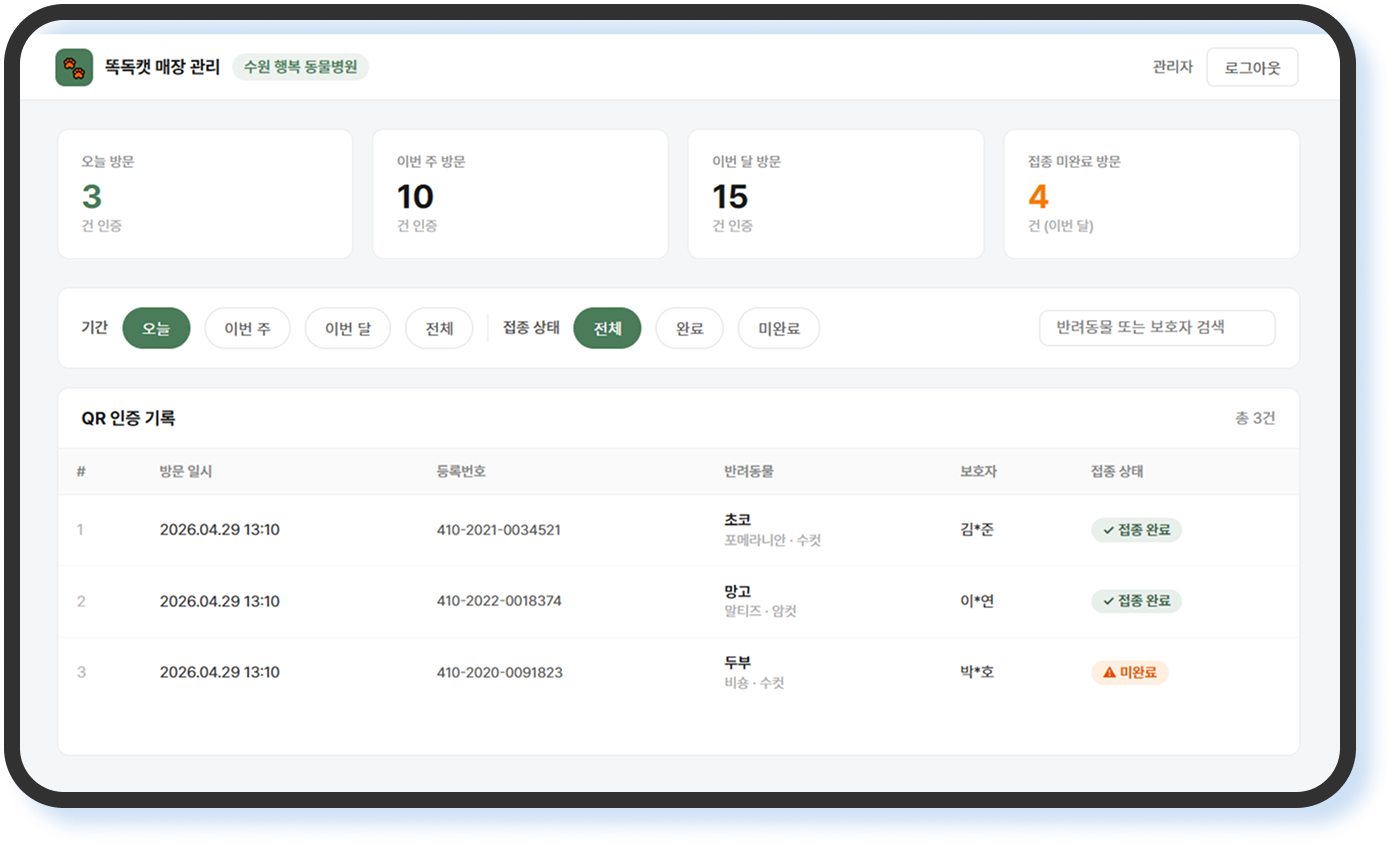 웹 대시보드 목업